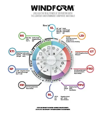 Windfolio: Material Selection Matrix